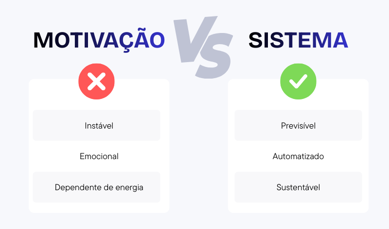 motivacao-vs-sistema-de-habitos Por que a Motivação Falha? O Segredo da Maestria de Hábitos e o Sistema à Prova de Falhas