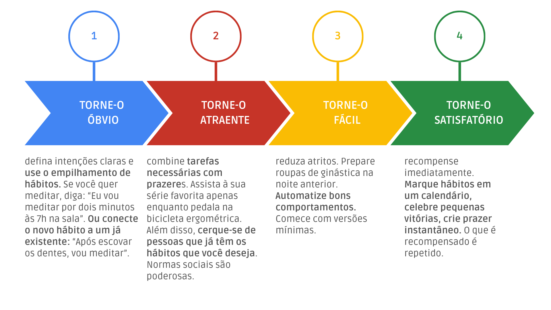 Infografico-sobre-processo-de-Design-Thinking-colorido-minimalista Formação de Hábitos: O Guia Definitivo para Transformar sua Vida com Pequenos Passos